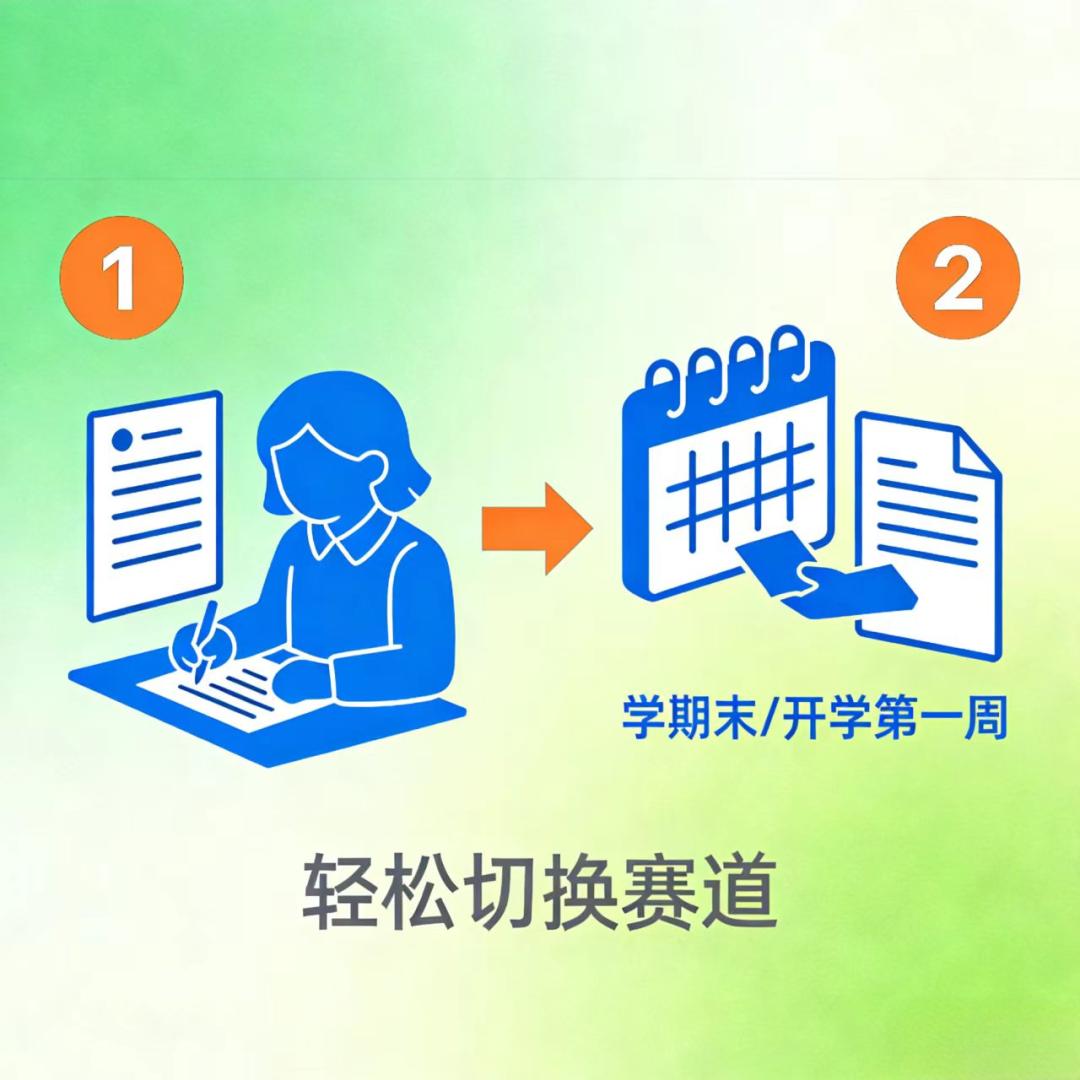 选专业，别将就！哈信息零门槛转专业，给你第二次选择